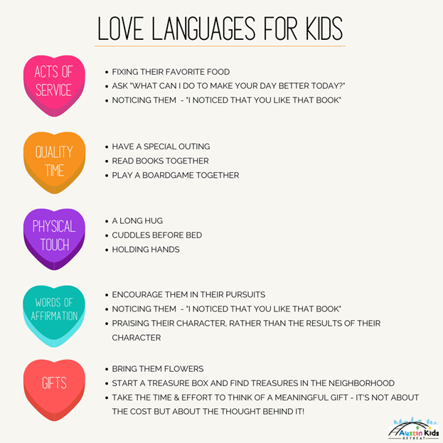 Love languages categories